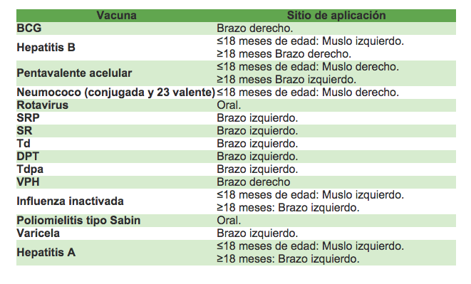 Vacunas atrasadas bebés México 1 que hacer dónde ir precio 1