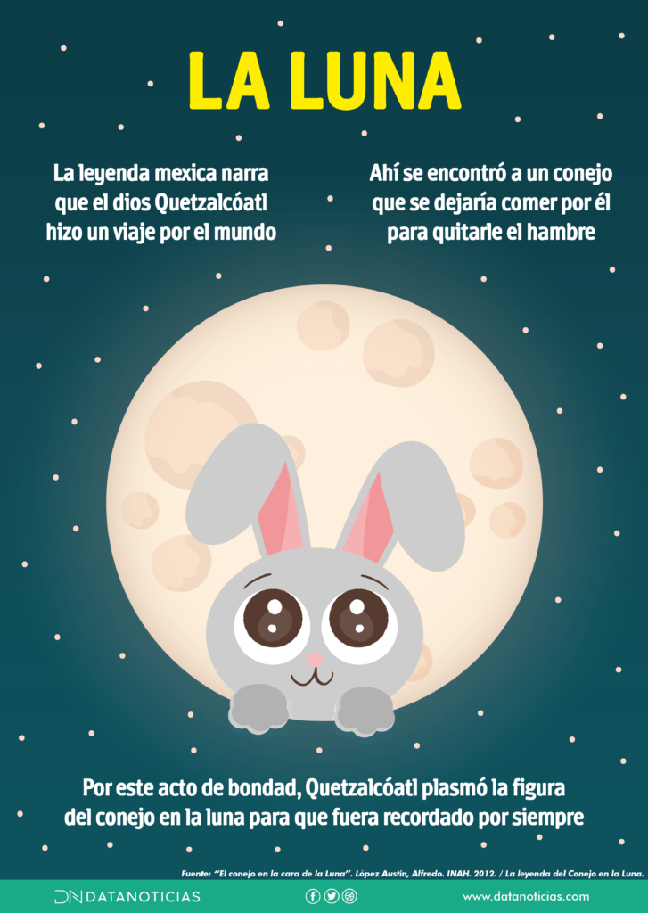 ¿Encontraste al conejo en la luna? 