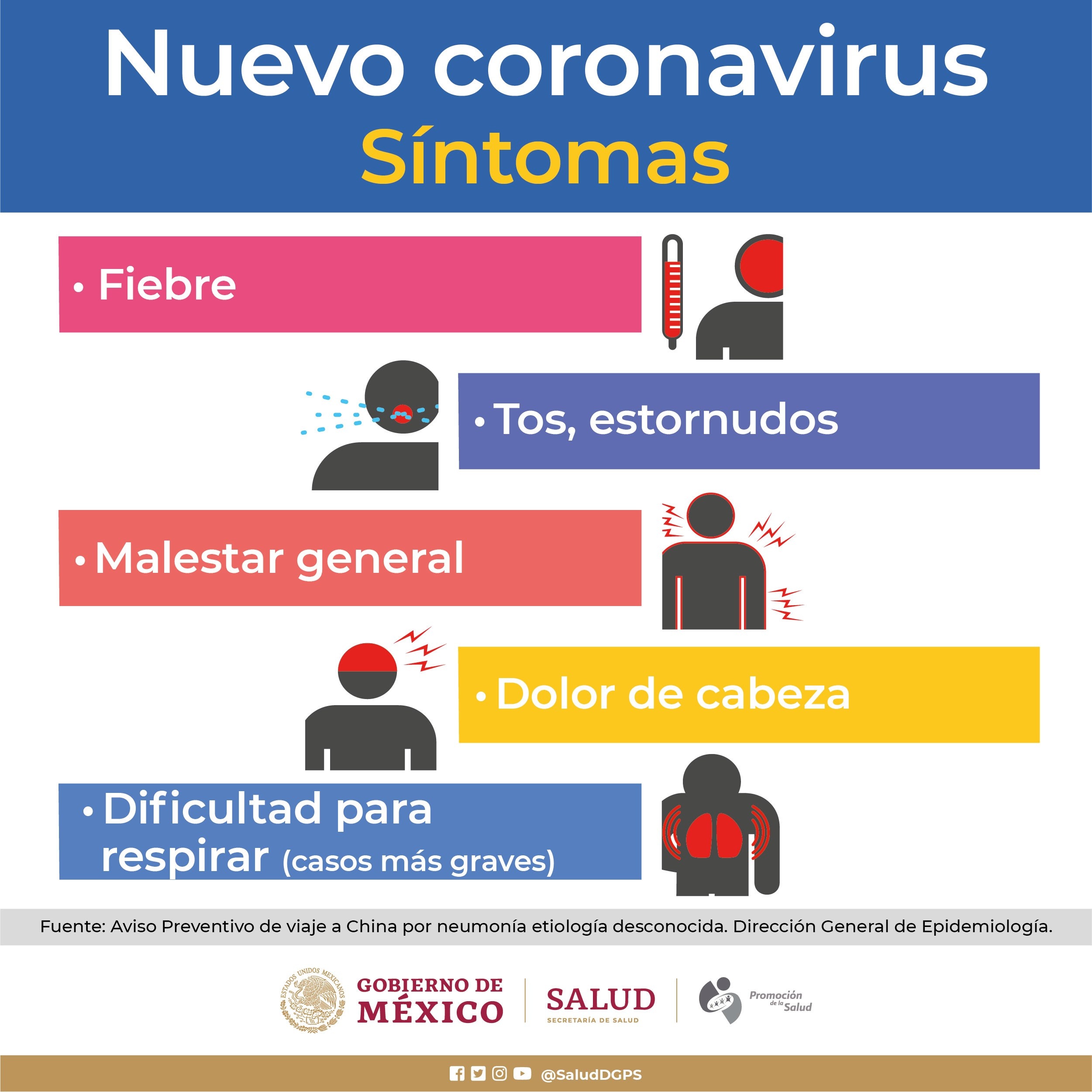Estos son los síntomas del coronavirus para revisar en el aeropuerto