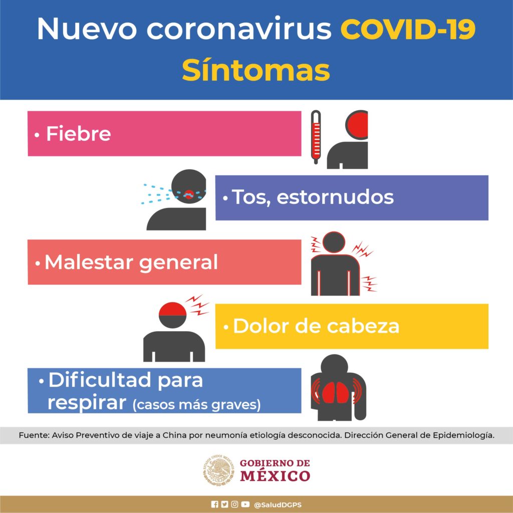 Coronavirus llegó a México
