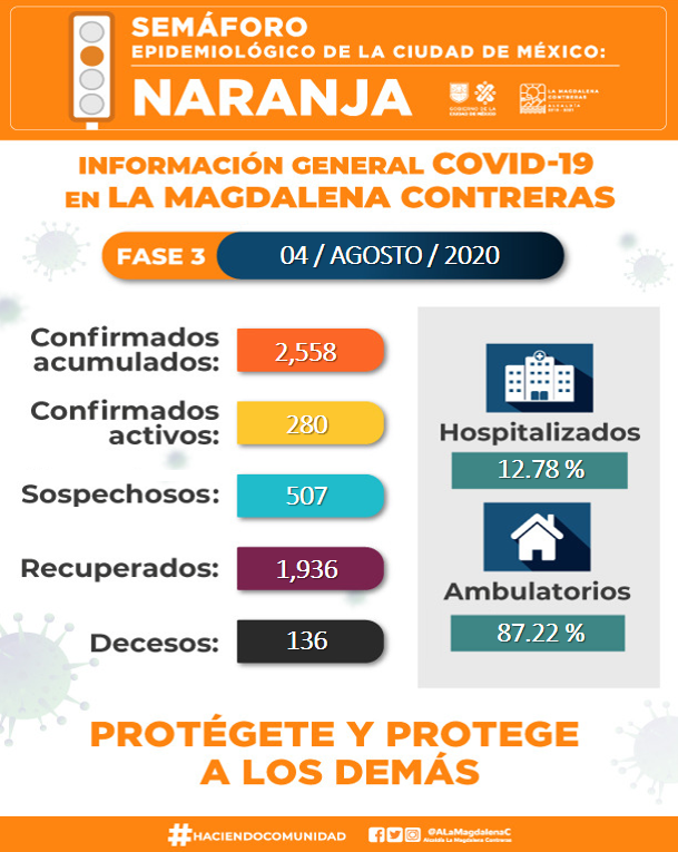 cuantos casos de covid hay en la magdalena contreras por COLONIA agosto 2 coronavirus