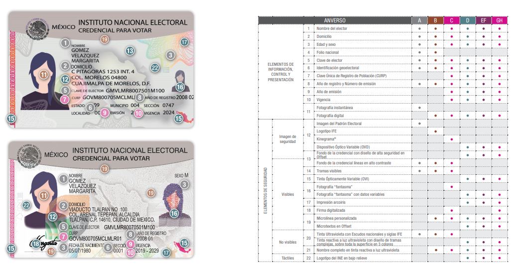 número de identificación credencial de elector INE