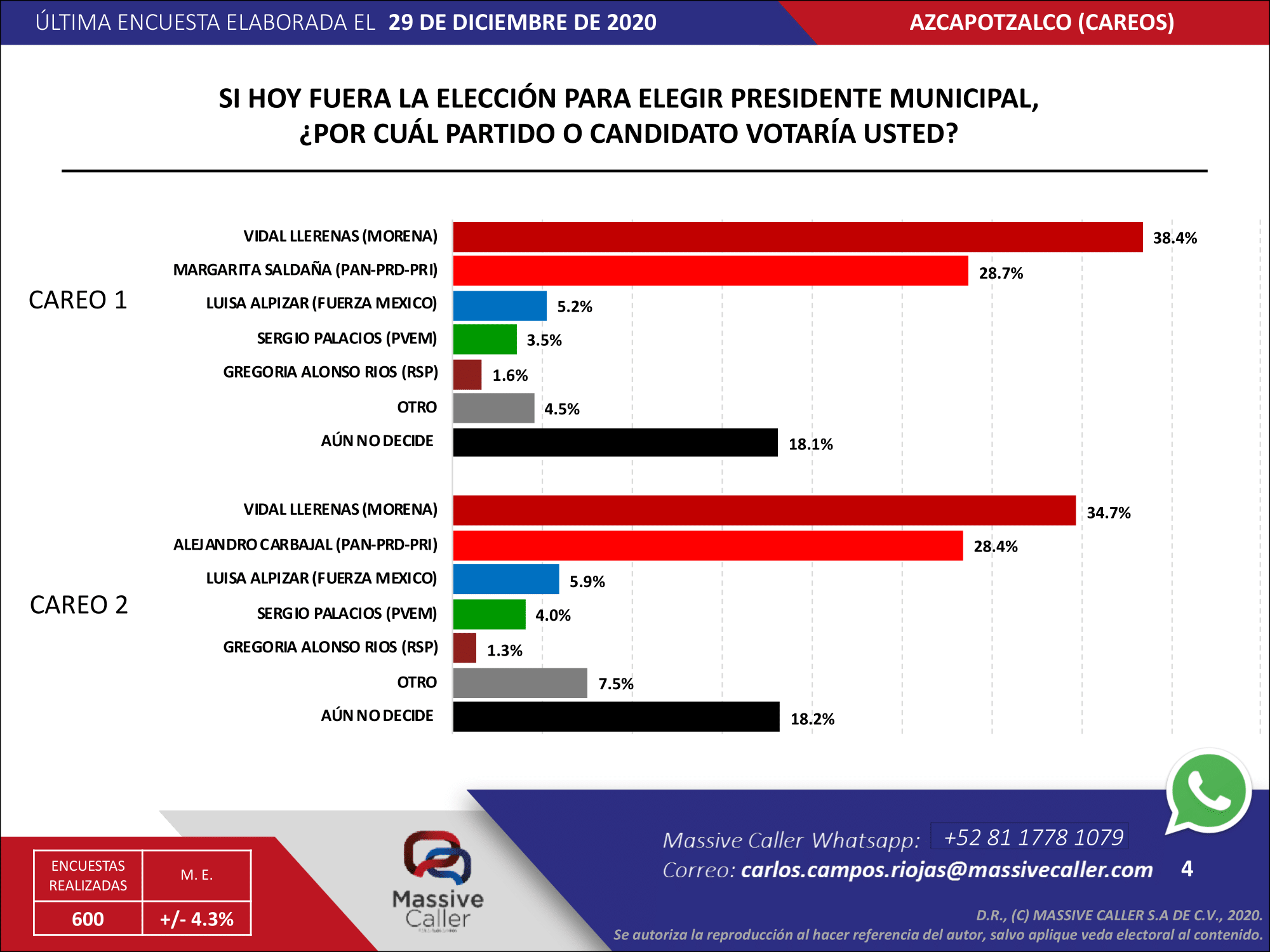 Morena Vidal Llerenas elecciones 2021
