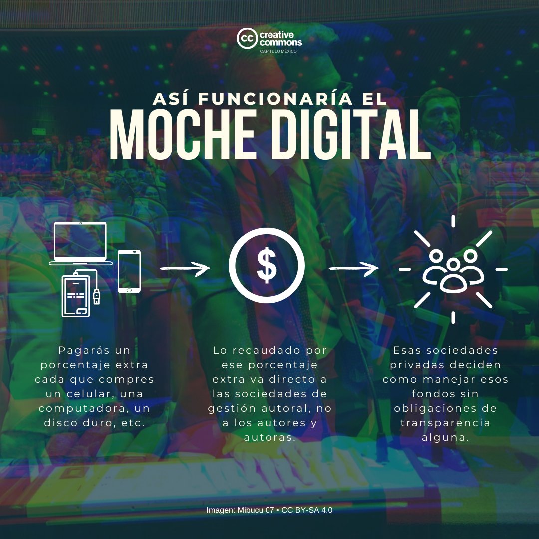 moche digital explicado creative commons mexico