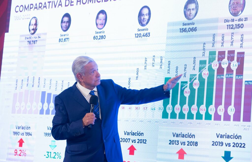 AMLO explica la labor de la Guardia Nacional