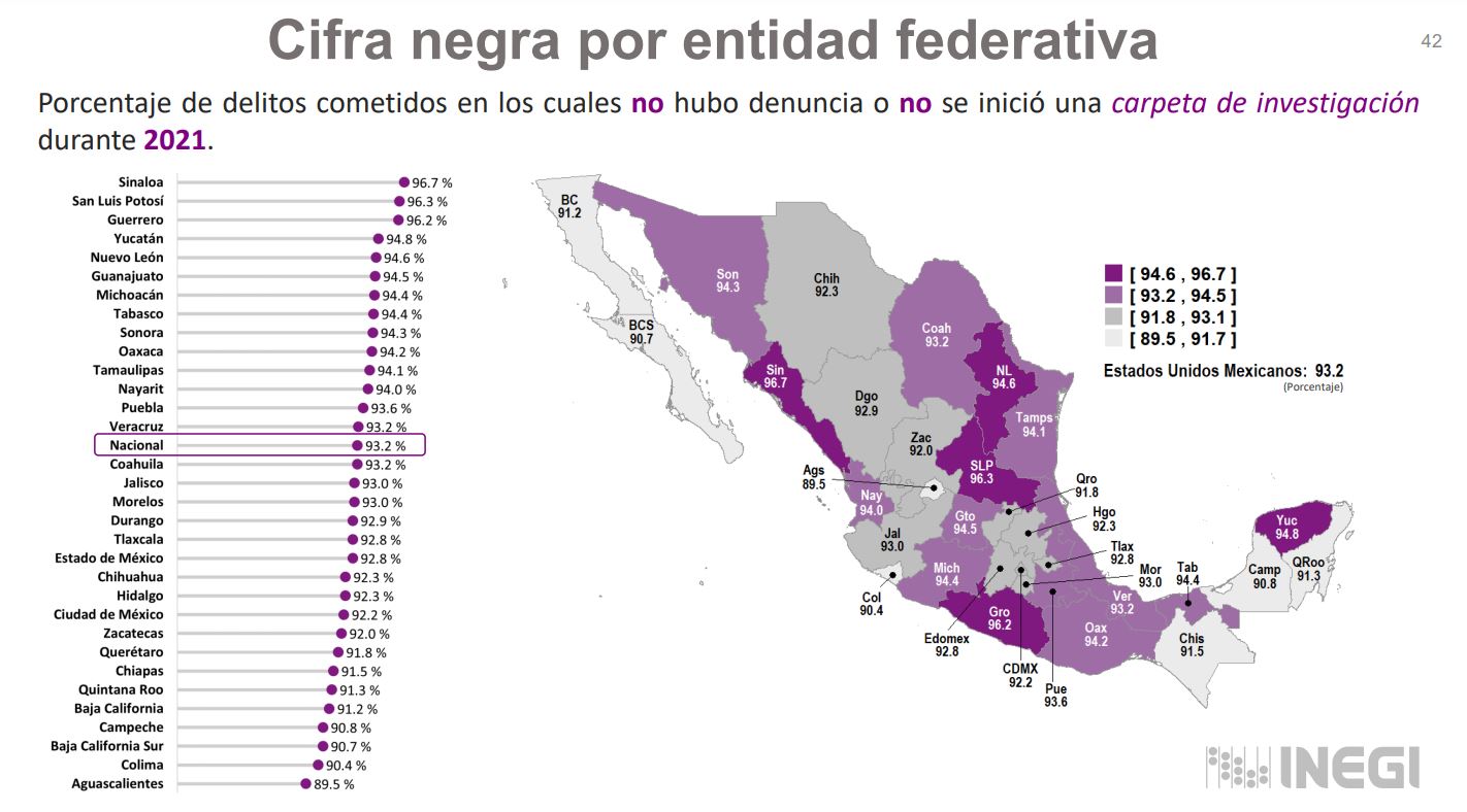 por que los mexicanos no denuncian los delitos cifra negra delitos envipe inegi 2022 2