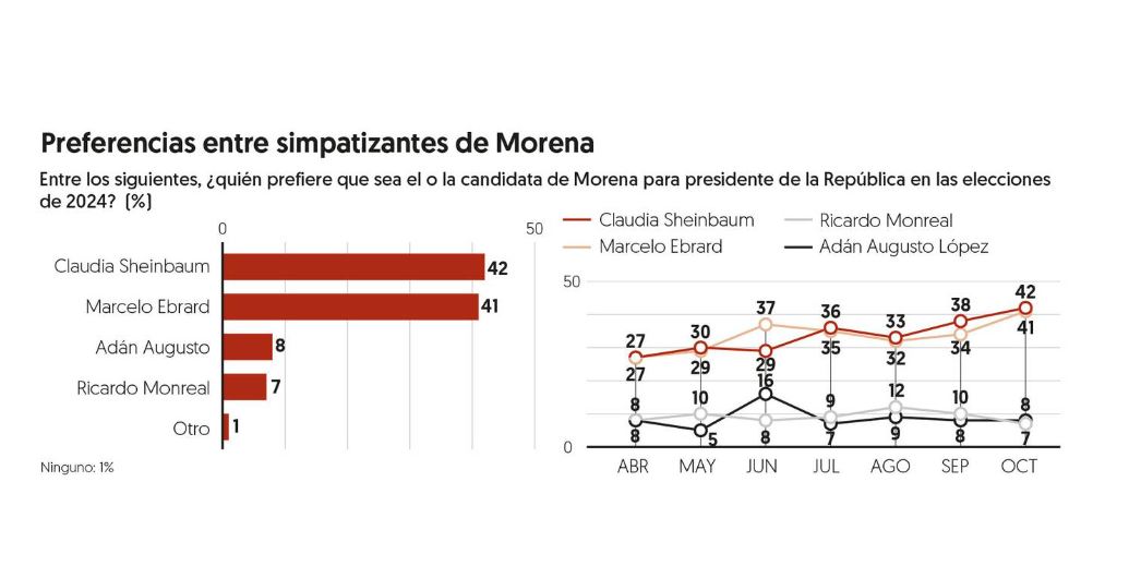 Elecciones 2024 México más cerca de una presidenta portada 3