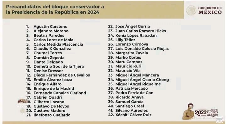 Esta es la lista de todos los supuestos candidatos de la oposición para ser presidente, según AMLO | Foto: Conferencia matutina