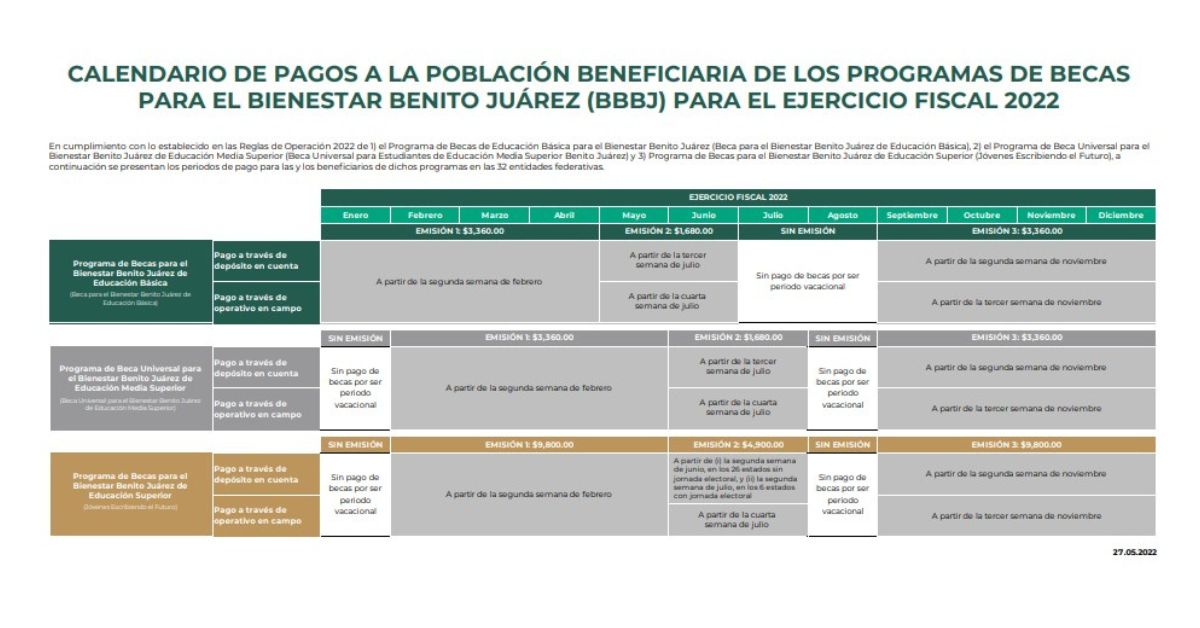 beca benito juárez pago noviembre