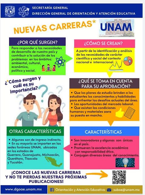 Elección de carrera UNAM
