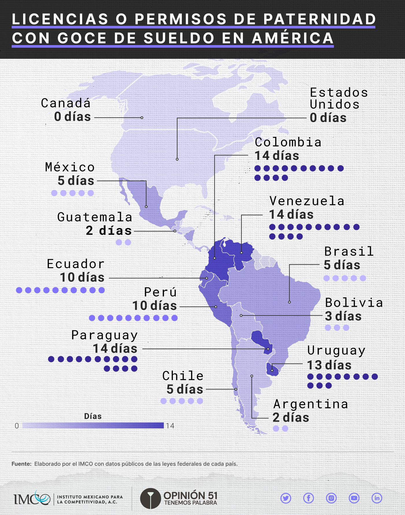 Algunos ejemplos de días de licencia de paternidad en distintos países | Fuente: IMCO 