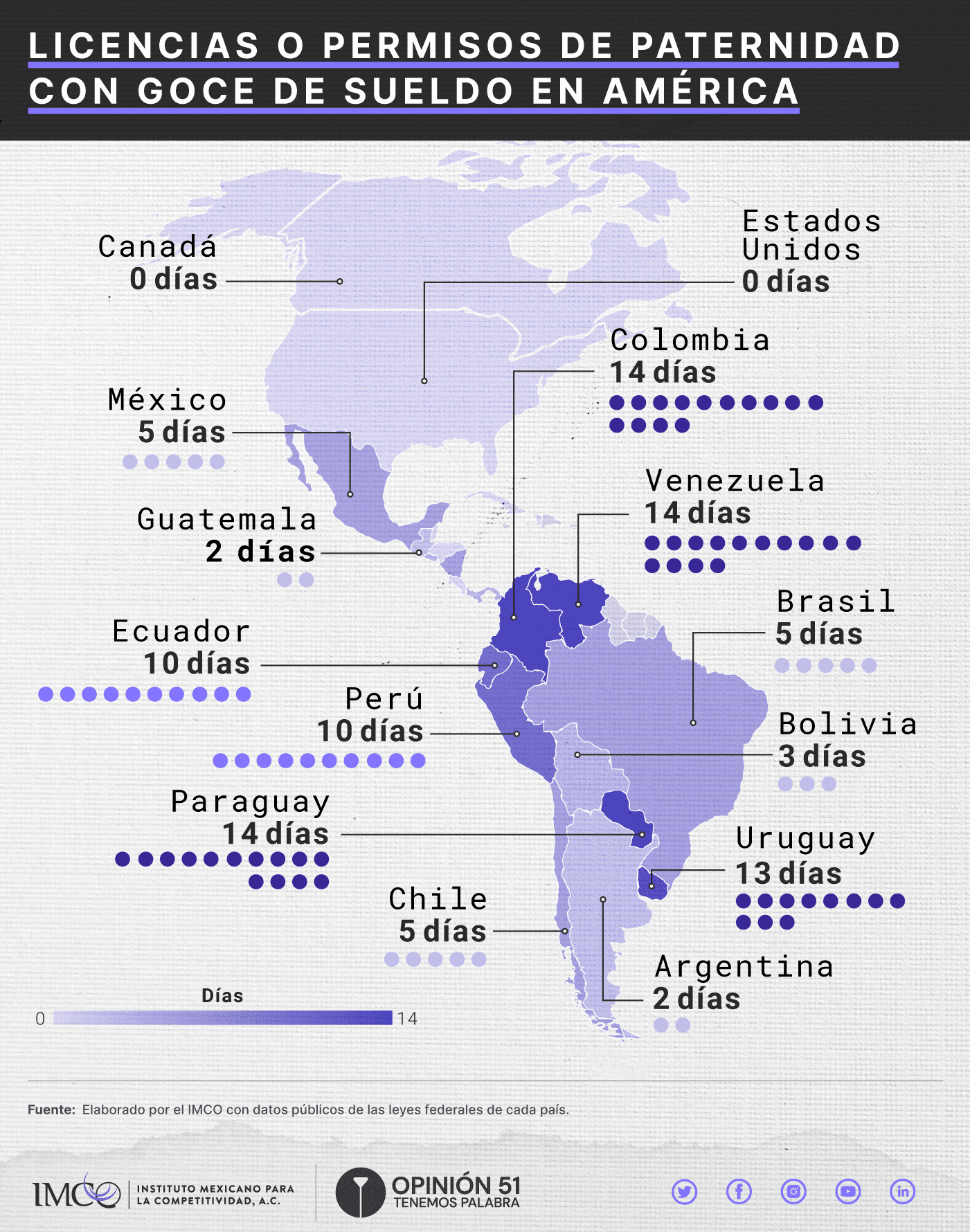 Algunos ejemplos de días de licencia de paternidad en distintos países | Fuente: IMCO